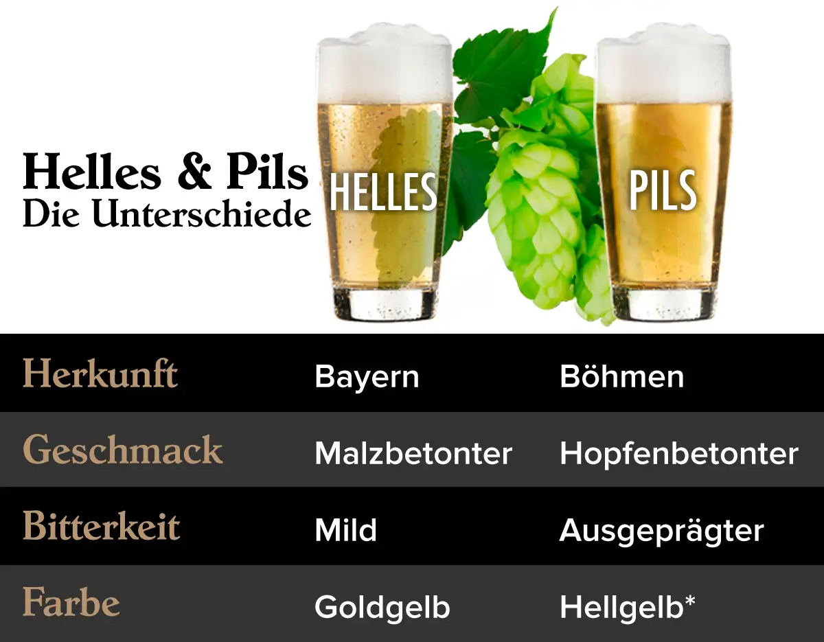 Die Unterschiede zwischen Helles Pils und normalem Pils